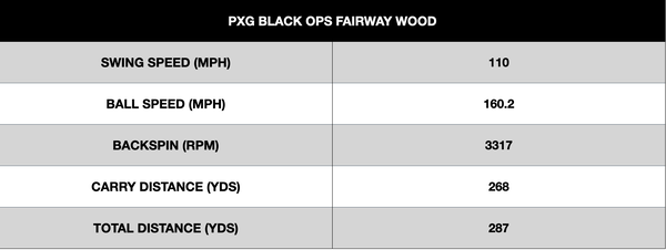 PXG Black Ops Fairway Wood