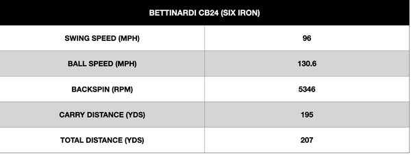 Bettinardi CB24