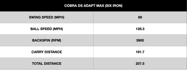 CObra DS Adapt Max Irons