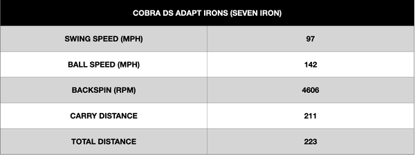 Cobra DS Adapt Irons
